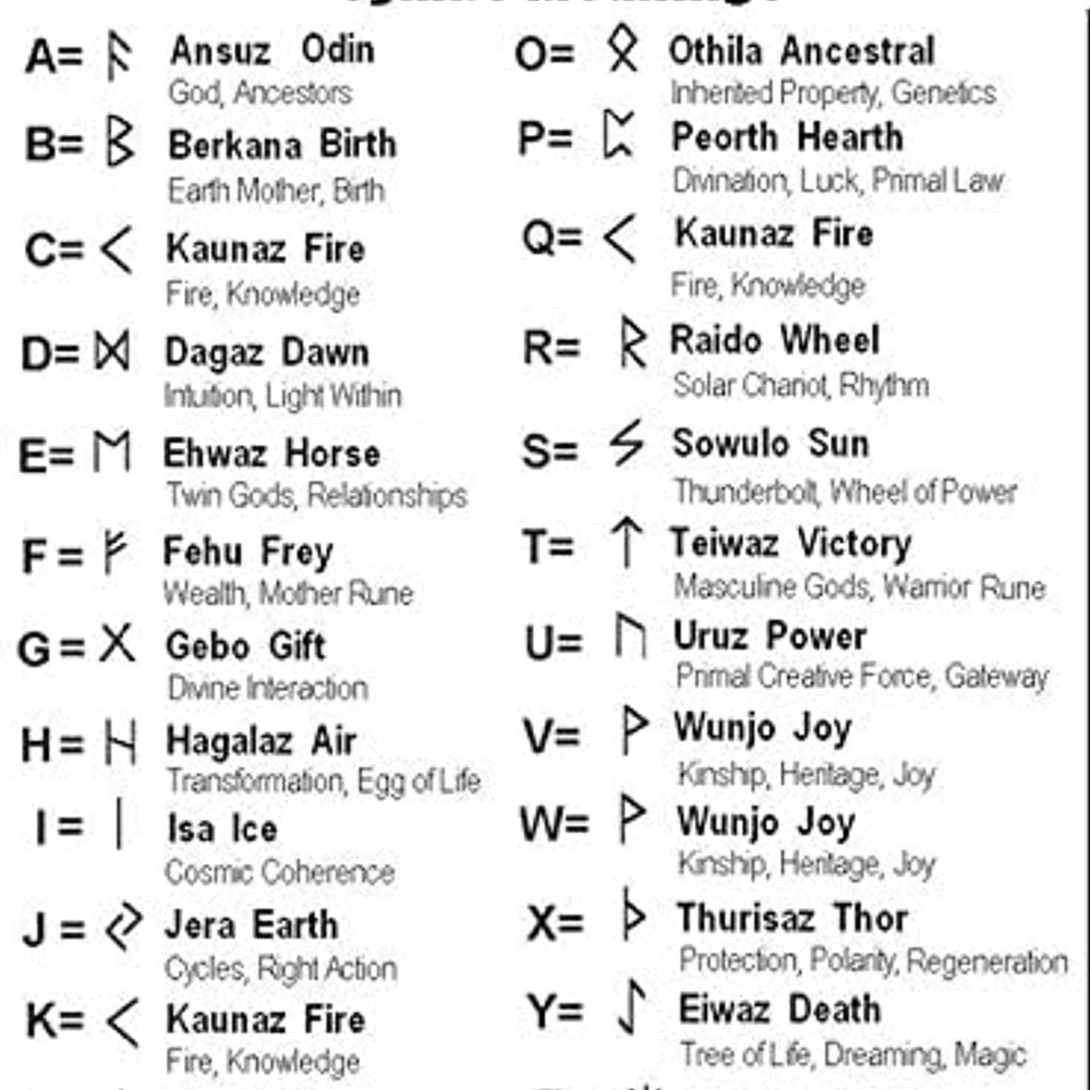 Not a Sale item FUTHARK Chart - Picture 1 of 9